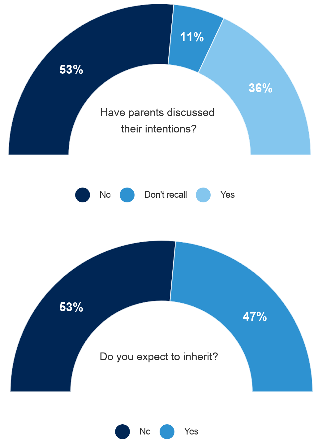 Where there&rsquo;s a Will, there&rsquo;s silence