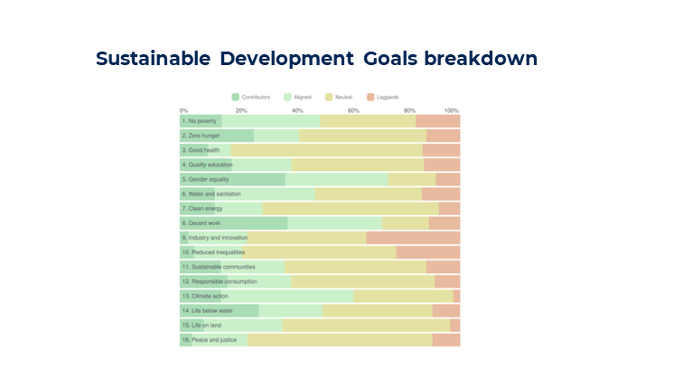 Slide4-sustainable-dev-goals.PNG